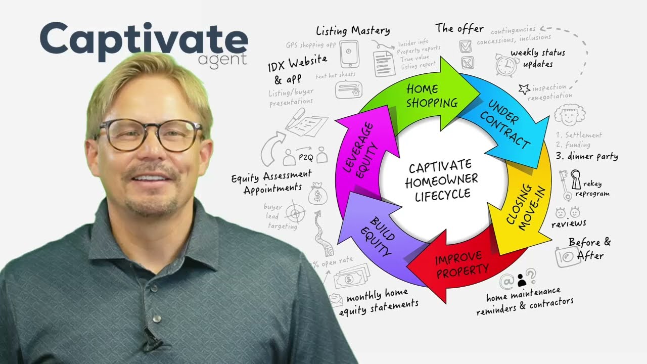 Captivate Agent Business Suite