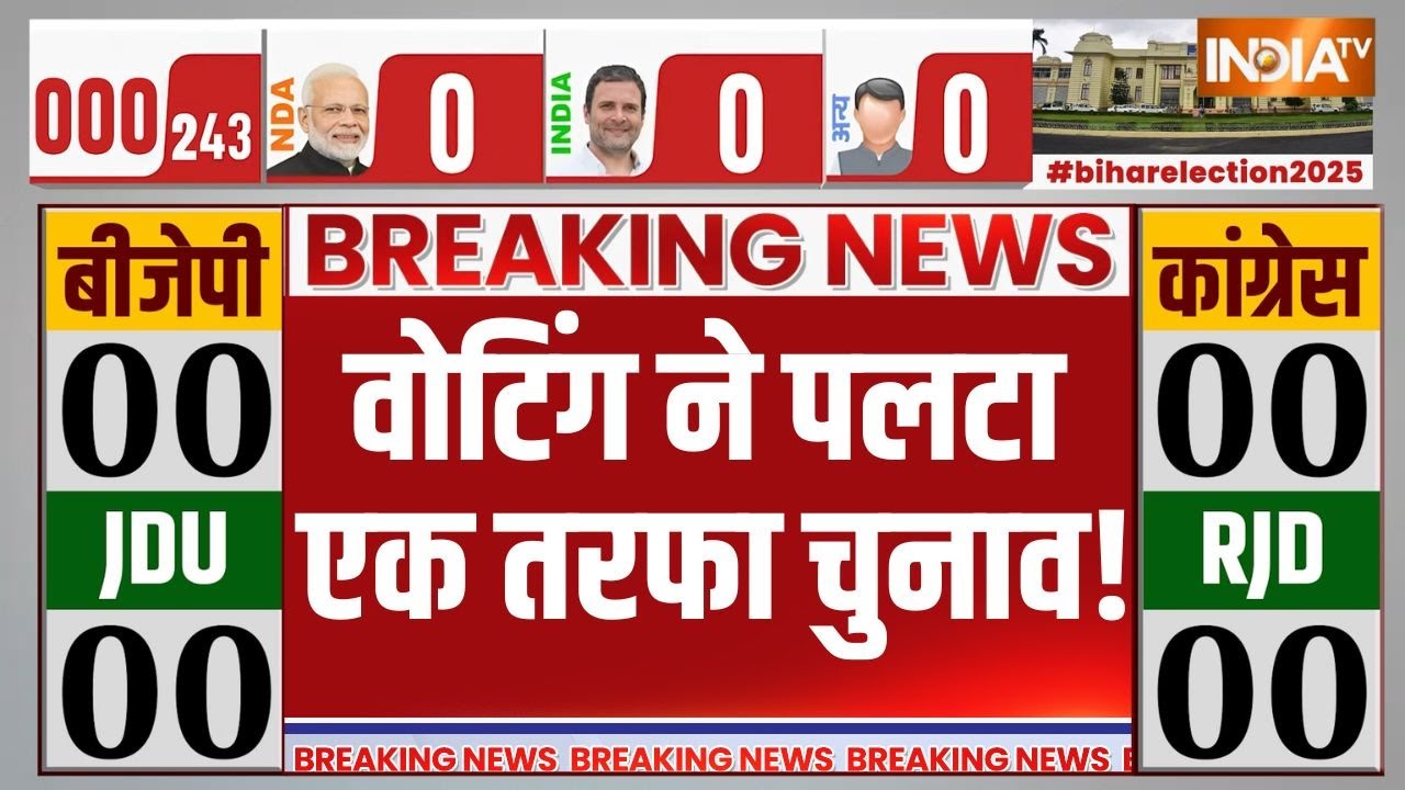 Live Now - News 🔴  वोटिंग ने पलटा एक तरफा चुनाव! | Mokama | Bihar Polls 2025 | NDA | JDU | 