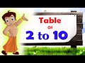 Learn Multiplication Tables 2 To 10 Table 2 To 10 Kiddo Study