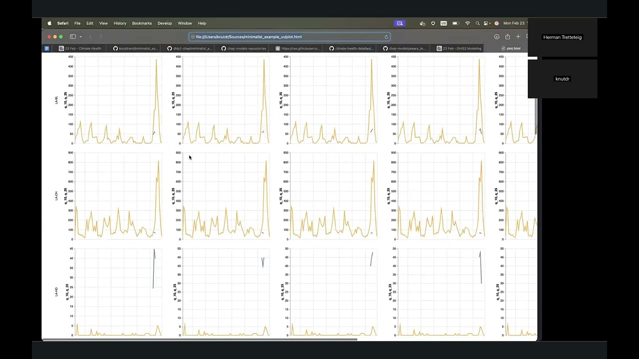 Running and evaluating a first version of a model