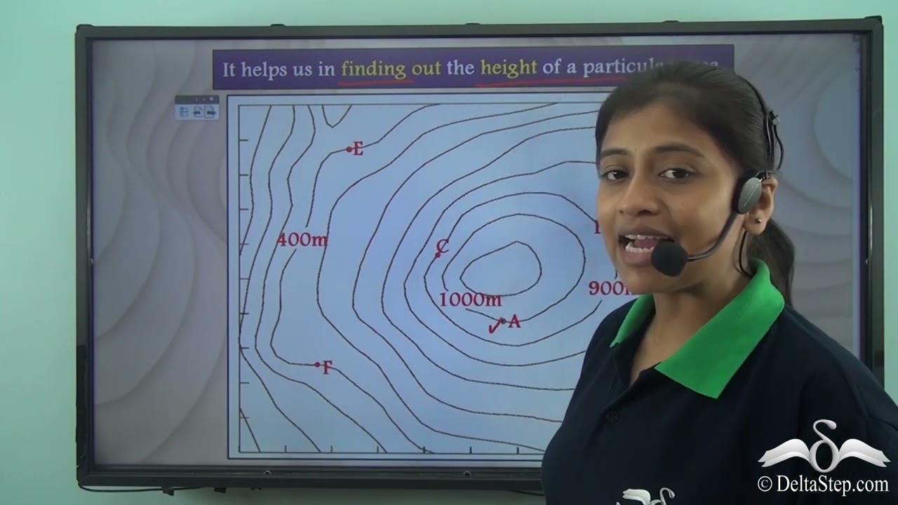 Meaning & Significance Of Contours