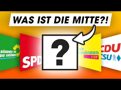 Das PROBLEM mit Rechts und Links