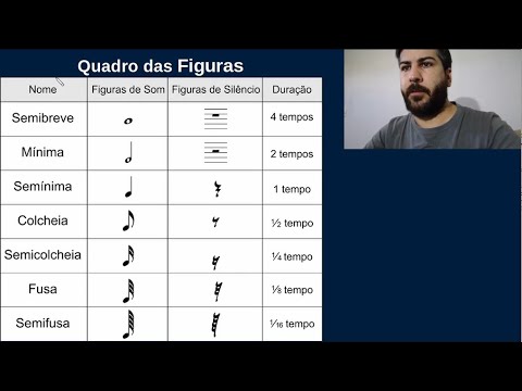 FIGURAS MUSICAIS - O que são e como funcionam?