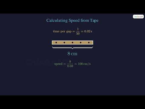 Ticker Tape: Measuring Real Motion