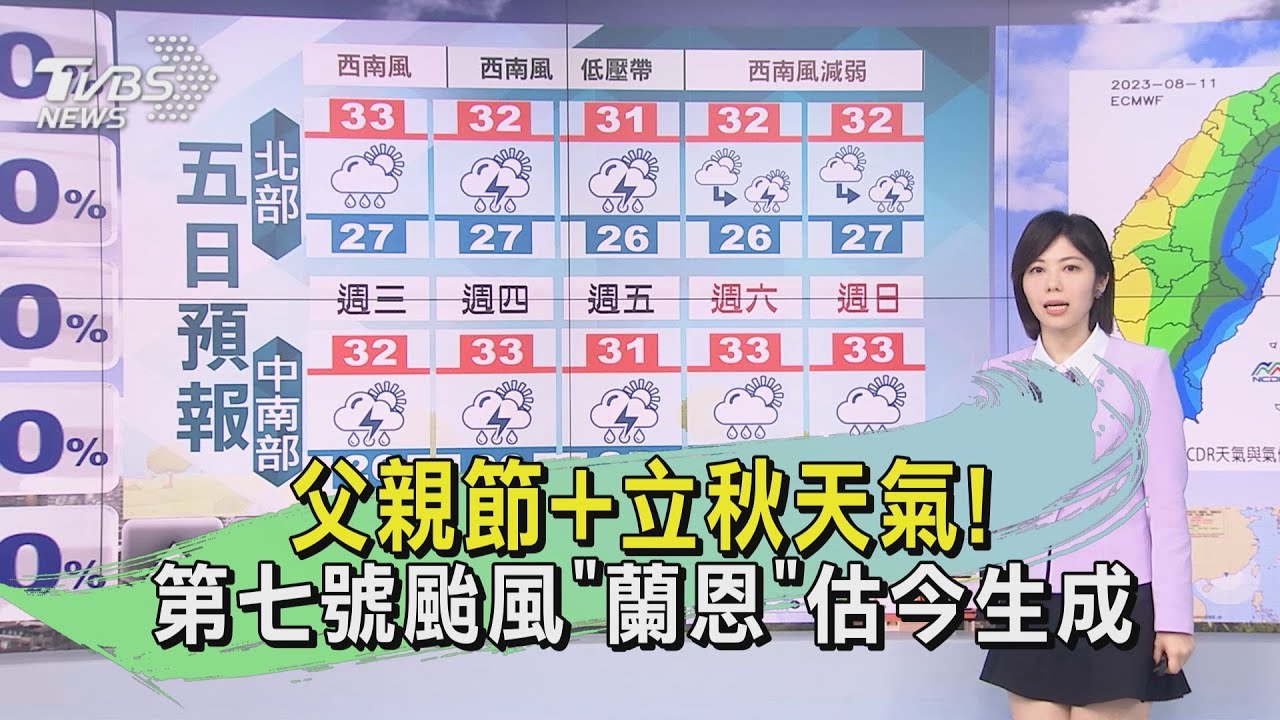 父親節+立秋天氣! 第七號颱風「蘭恩」估今生成