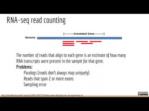 Applied Computational Genomics - 06 - Uncertainty in bulk RNA-seq