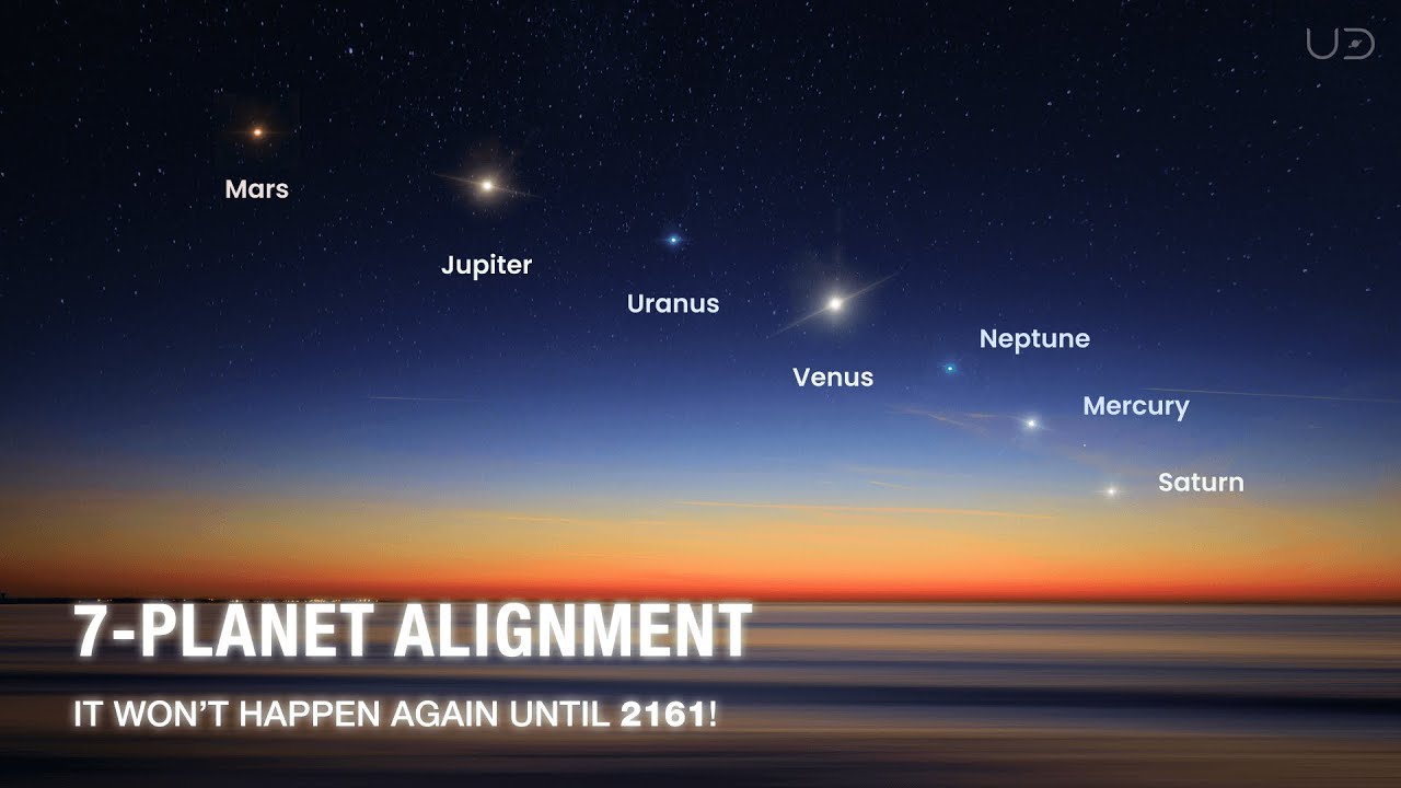 Planetary Alignment 2025: A Rare 7-Planet Parade in the Night Sky