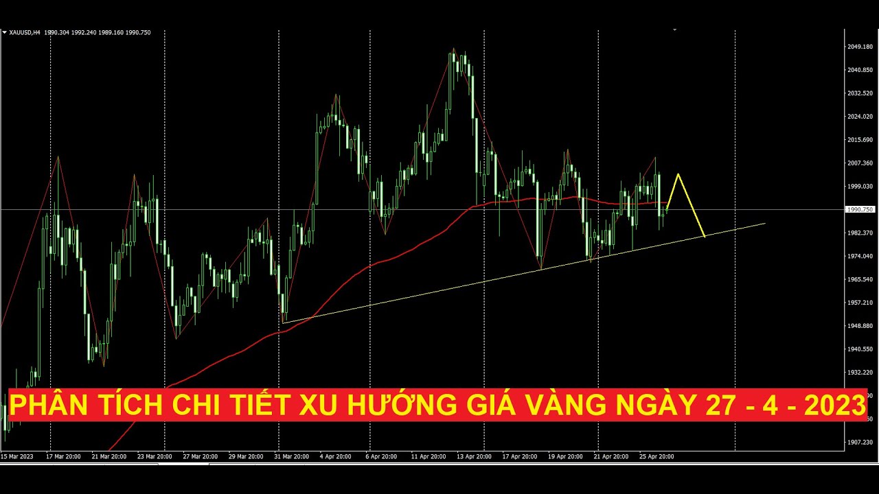 Video phân tích chi tiết xu hướng giá vàng ngày 27 - 4 - 2023