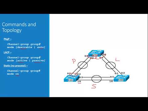 Layer 2 EtherChannel Theory and Configuration
