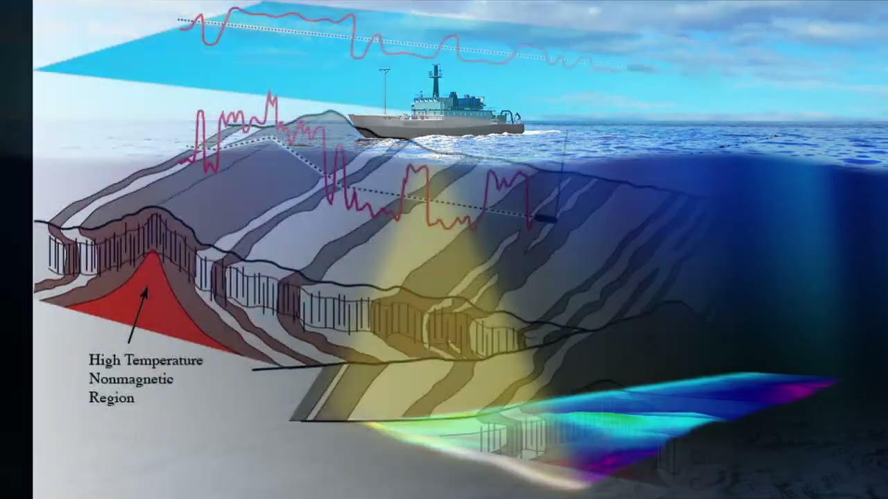 Resenha dos Geos - EP02 - Tectônica de Placas