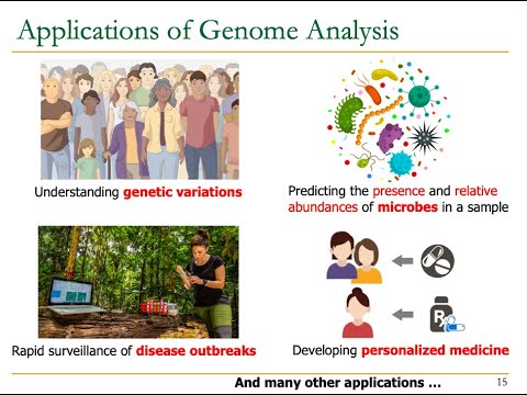 Intelligent Genome Analysis Course - Meeting 1: Course Introduction & Project Proposals (Fall 2021)