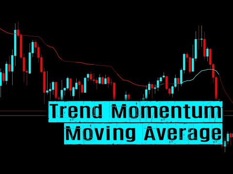 Video Trend Momentum MA