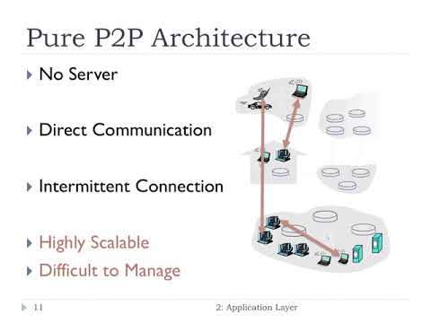 2 1 Application Layer | FHU Computer Networks