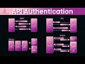 API Authentication JWT OAuth2 And More
