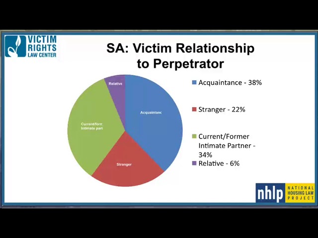 Identifying and Addressing the Housing Needs of SA Survivors (September 2019)