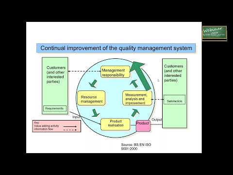 Quality Management System  - SHOT - constant improvment