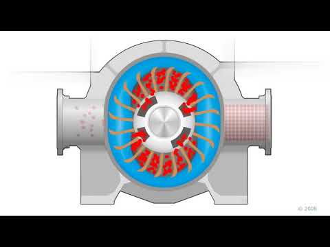 Liquid Ring Compressor Works