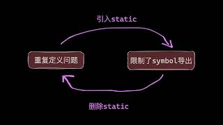 【GLI】接口设计中的函数重复定义和symbol导出问题 | 图形库抽象层