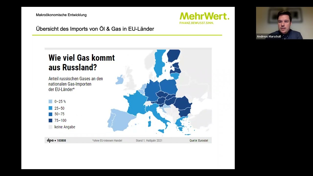 Expertentalk 10.03.2022 -  Marktentwicklung und Ausblick zur Vermögensverwaltung