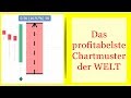 Das profitableste Chartmuster der WELT Das profitableste Chartmuster der WELT