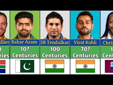 Most Centuries in International Cricket History (1975 _ 2023)