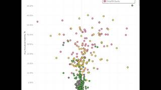 2018 Investment Risk Returns 'Tree'
