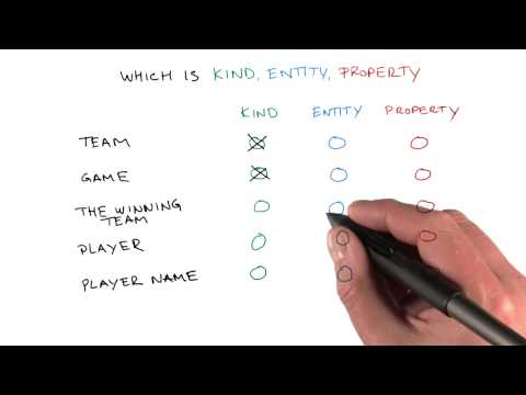 Introduction Developing Scalable Apps with Java