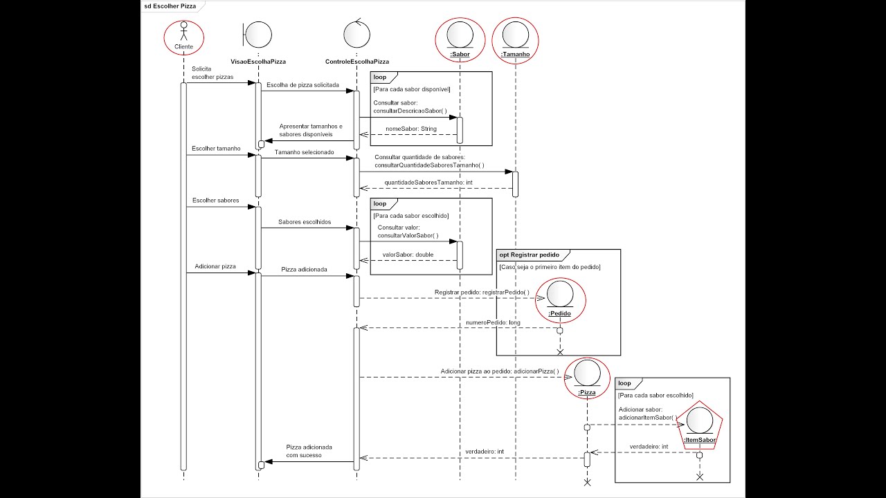 Técnicas de Leitura Orientadas a Objetos - OORTs