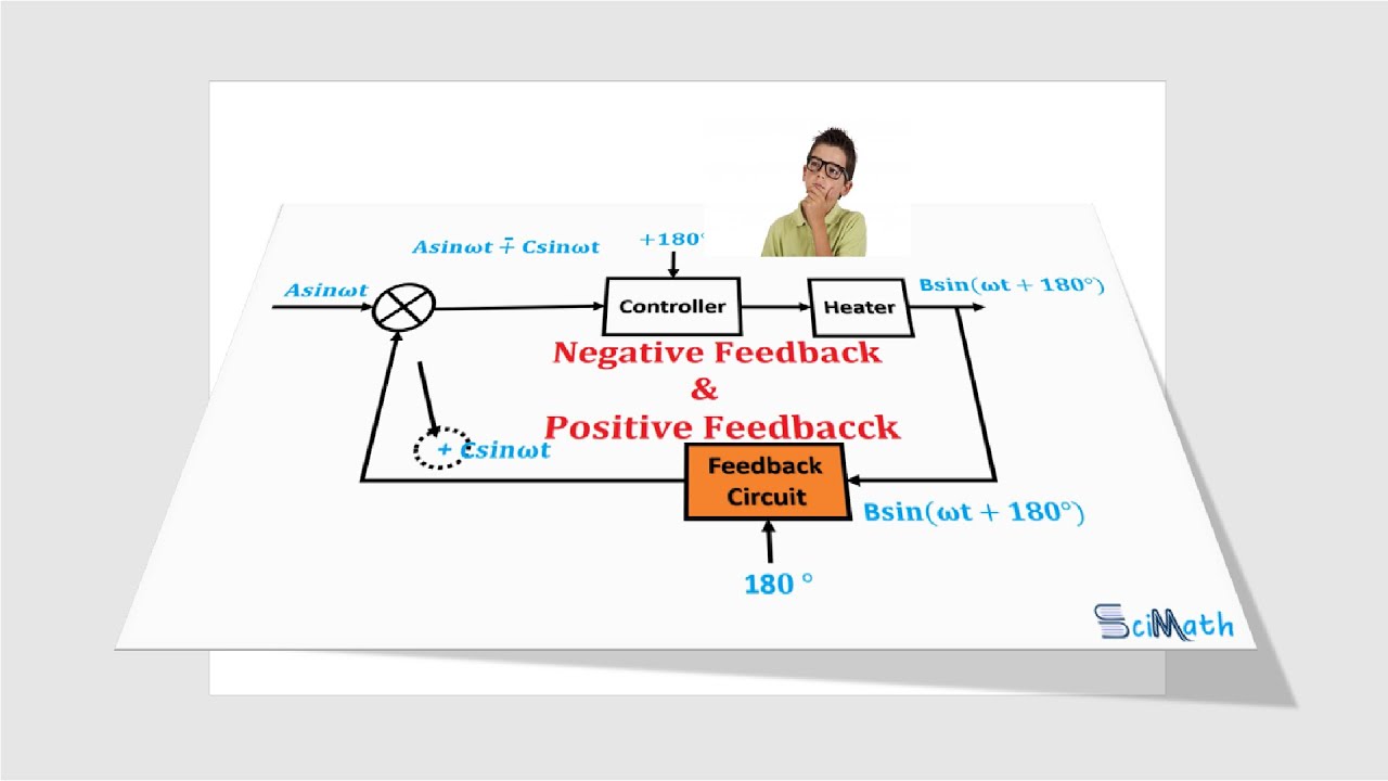 What is negative feedback in the control system? Tipseri