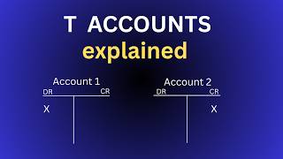 T Accounts Explained Simply | Accounting Basics