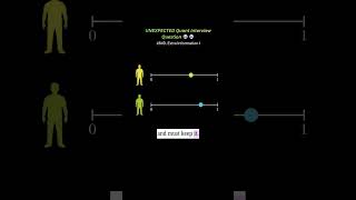 Quant Interview Question #quant