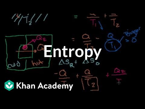 Entropy Intuition 