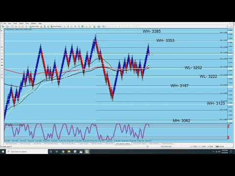 Forex, CAD Index and USD-CAD. 10-05-19.