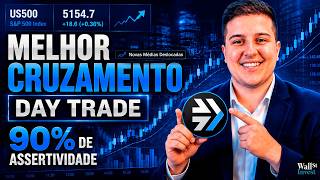 How to Optimize Moving Average Crossovers with Displaced Averages thumbnail