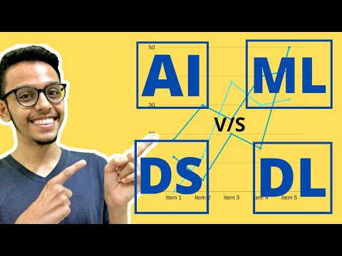 Artificial Intelligence Vs Machine Learning Vs Data Science Vs Deep Learning | Explained Simply