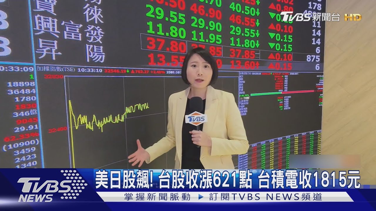 影音/美日股狂飆添柴火! 台股收漲621點 台積電收1815元