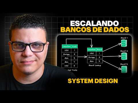 Learn How to Scale Databases Using Sharding | System Design & Software Architecture