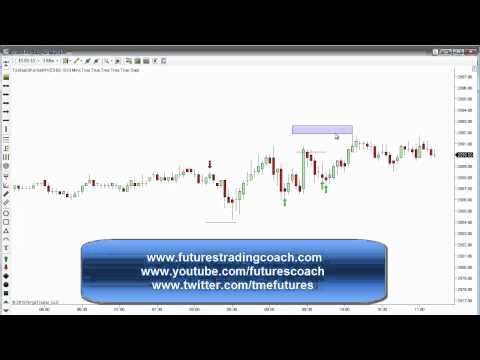 021315 -- Daily Market Review - Live Call Room