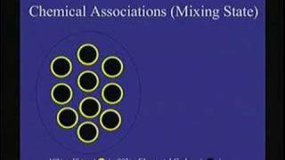 Analyzing the Air We Breathe - Perspectives on Ocean Science