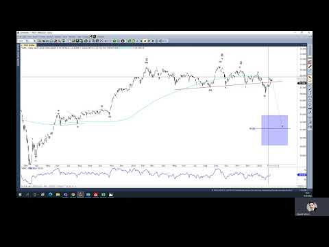 Tydzień na giełdach zagranicznych - 14.02.2022
