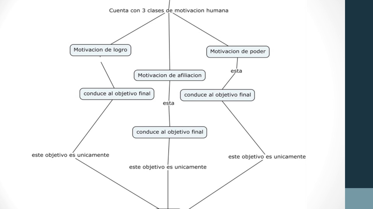 MAPA CONCEPTUAL GERENCIA