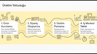 Üretim Yolculuğu (ERP)