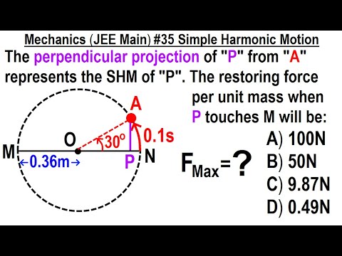 JEE Main Physics Mechanics 1 Circular Motion