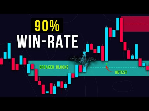 EASY Breaker Blocks Strategy - ICT Concepts