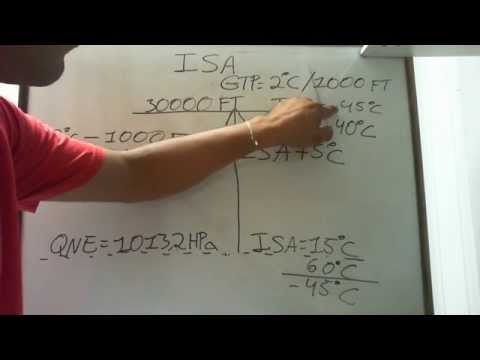 Meteorologia: Cálculo com ISA - Cmte Pereira