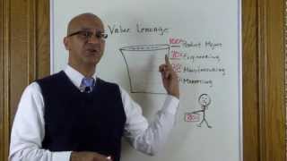 Sales Training Tip #73 - Value Leakage in Selling