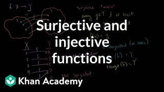 Surjective (onto) and Injective (one-to-one) functions
