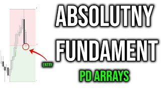 Przestań Zgadywać Kierunek Ceny: PD ARRAYS Kompletny Kurs