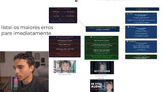 as 5 cag*das que eu vejo em TODO canal dark de iniciante (resolva em 5 minutos)