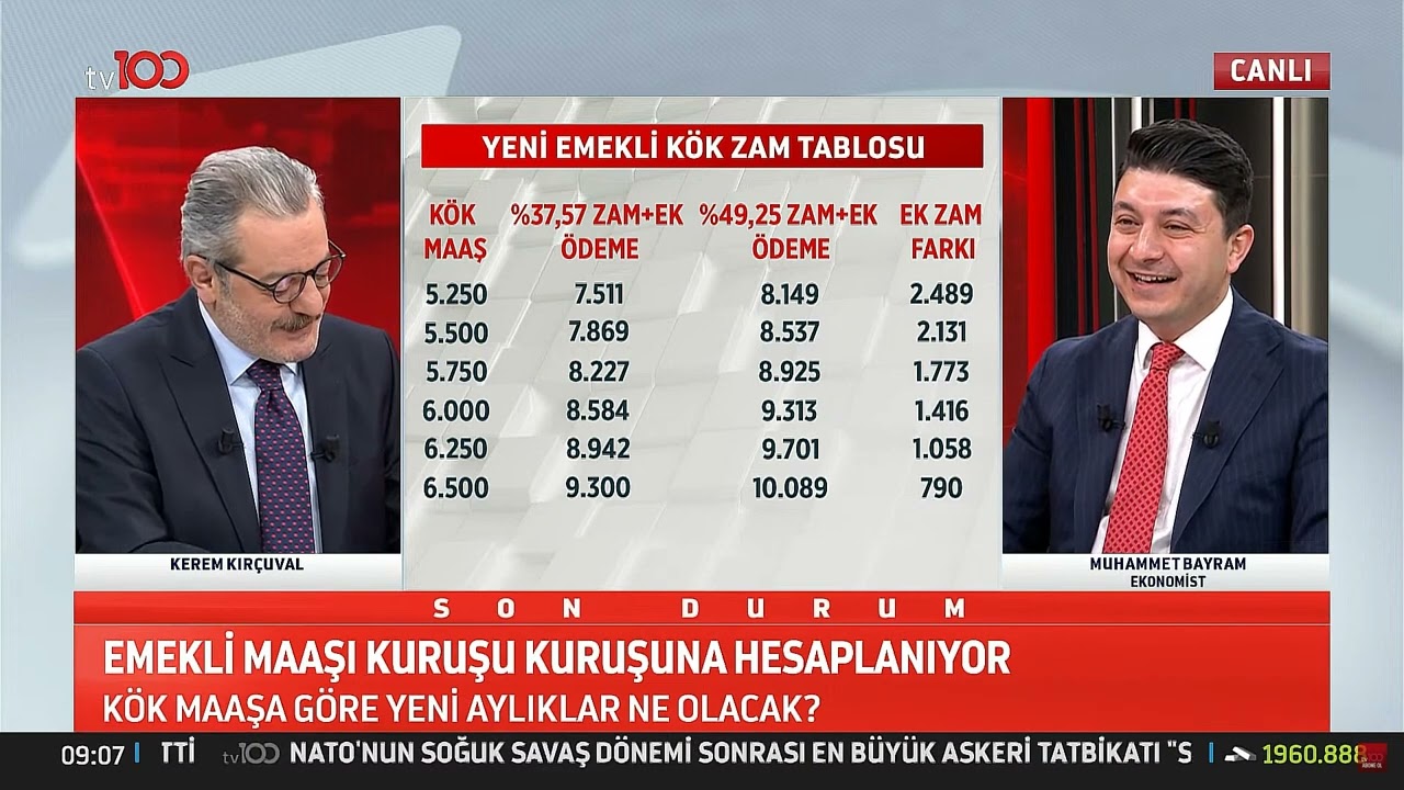 En Düşük Emekli Maaşı Ne Oldu?